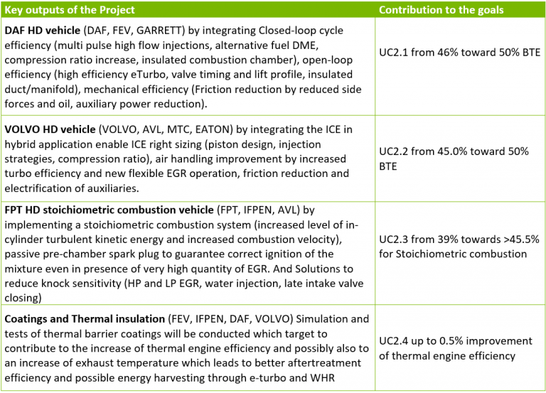 ICE performance to increase to BTE 50% - LONGRUN